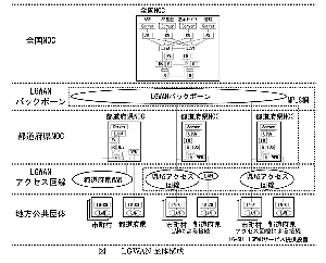 slbg[N̍\@unITʐMvni2001N427j